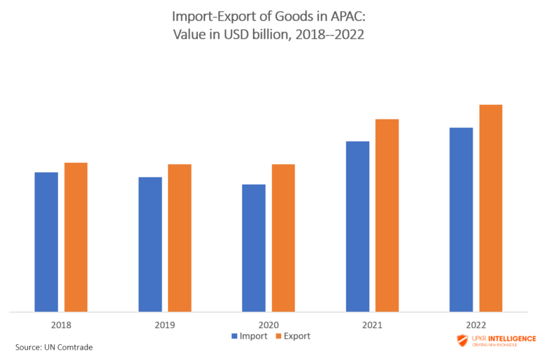 APAC Sea Freight Transport Market - Pic 3