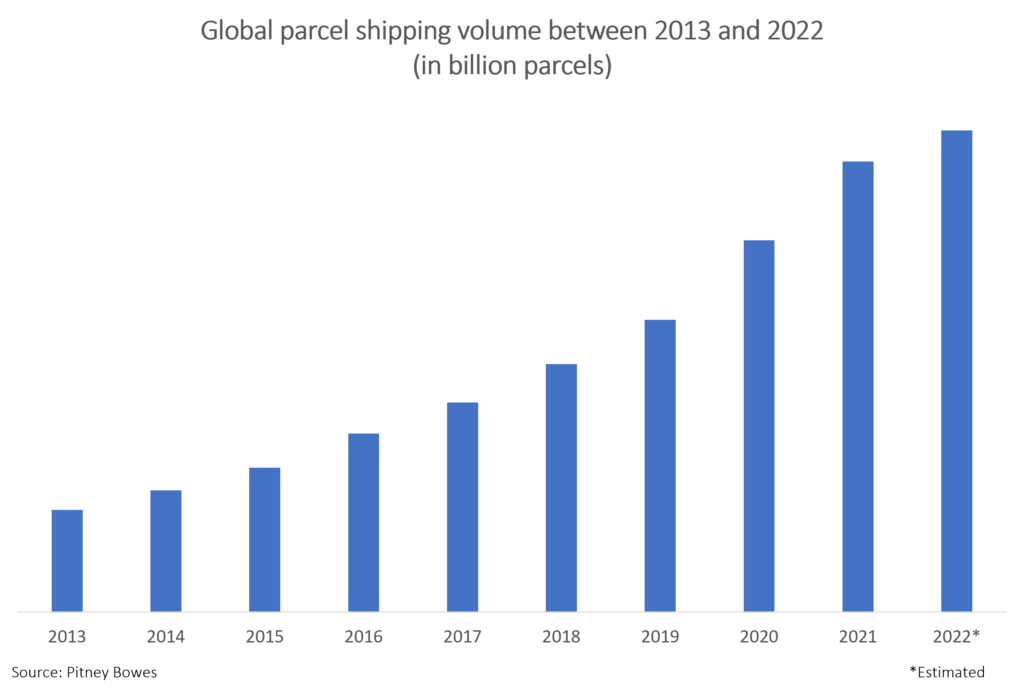 CEP Market Courier Express And Parcels Market Growth Trends And cep-market-courier-express-and-parcels-market-growth-trends-and